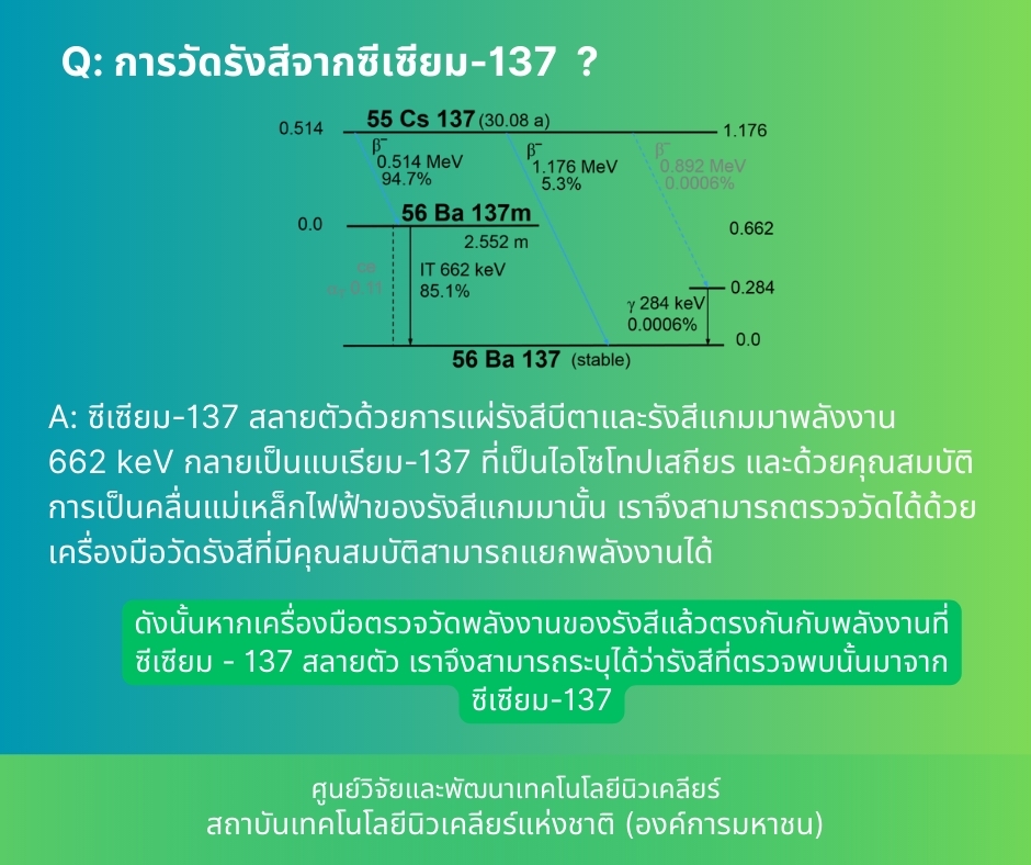 FAQ-Cs137-03-23mar2023