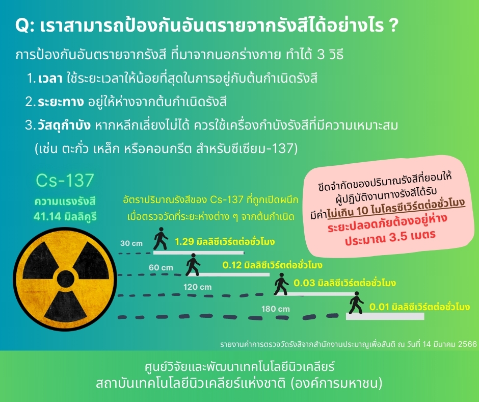 FAQ-Cs137-04-23mar2023
