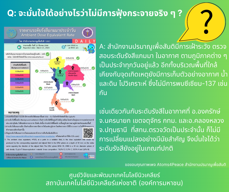 FAQ-Cs137-07-23mar2023