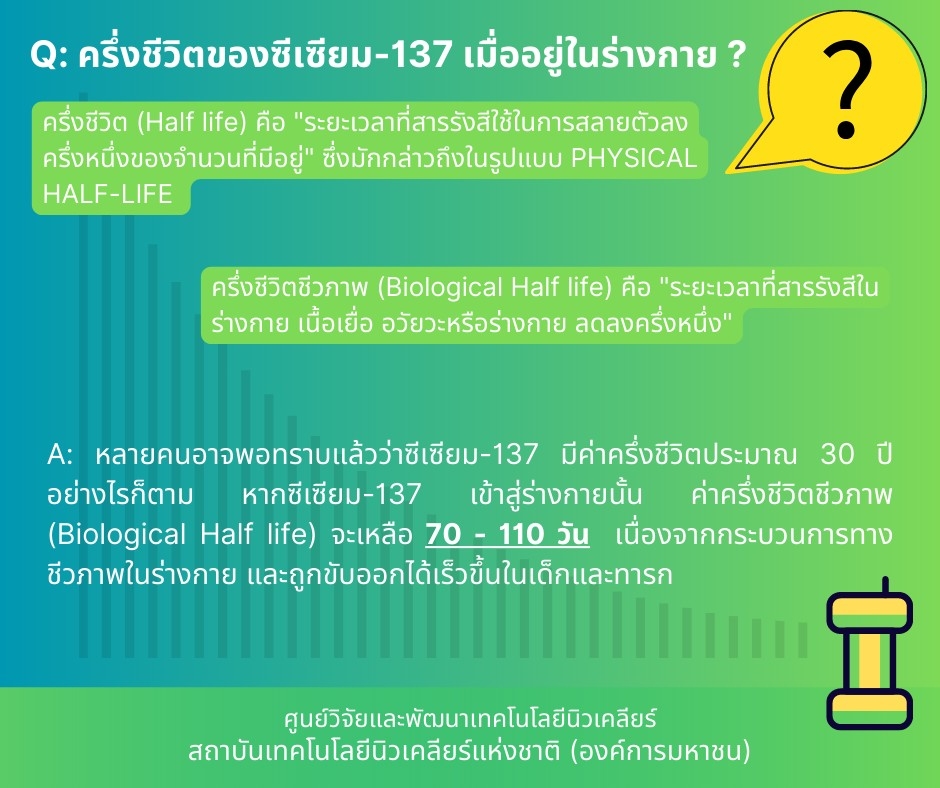 FAQ-Cs137-09-23mar23