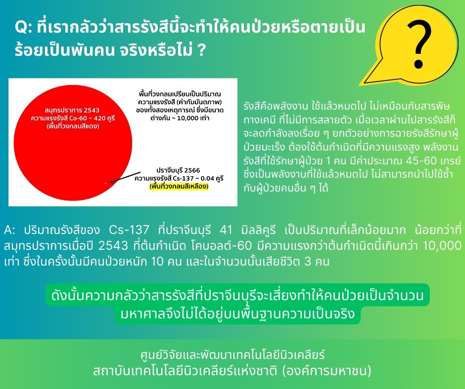 FAQ-Cs137-16-23mar2023