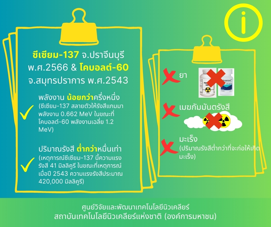 FAQ-Cs137-17-23mar2023