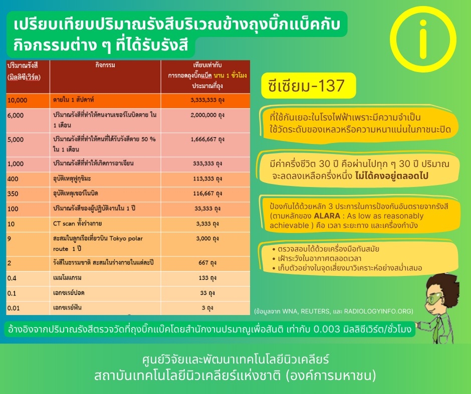 FAQ-Cs137-19-23mar2023