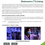 Infographic of (Radiocarbon (14C) Dating (งานตรวจวิเคราะห์อายุตัวอย่างด้วยวิธีคาร์บอน-14 )